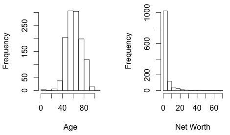 histogram